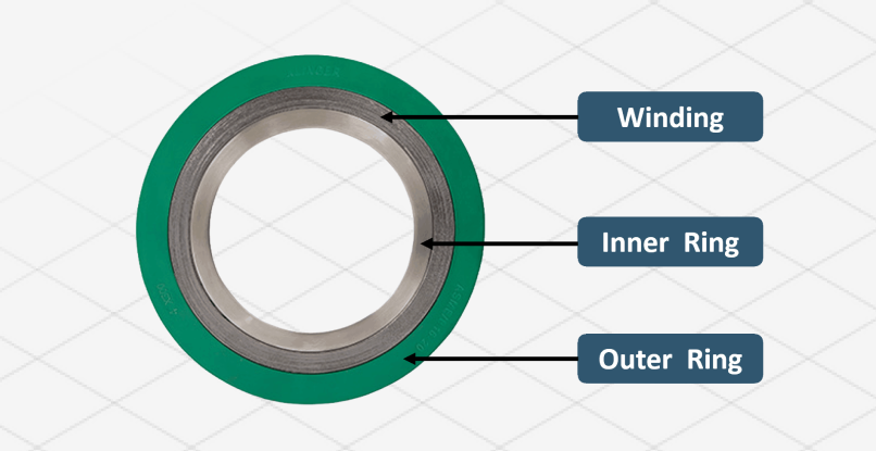 TXCO Achieves ISO 15848-1 Class AH Low Fugitive Emission Certification Across Full SWG Range